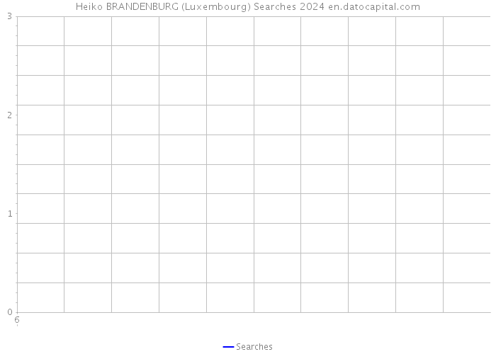 Heiko BRANDENBURG (Luxembourg) Searches 2024 