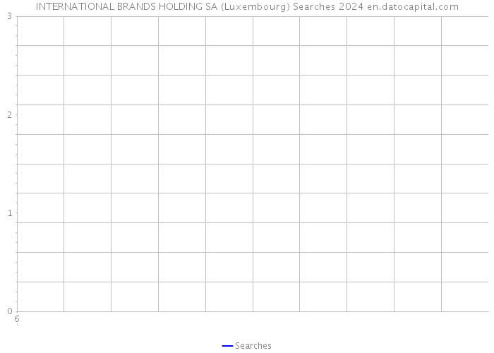INTERNATIONAL BRANDS HOLDING SA (Luxembourg) Searches 2024 