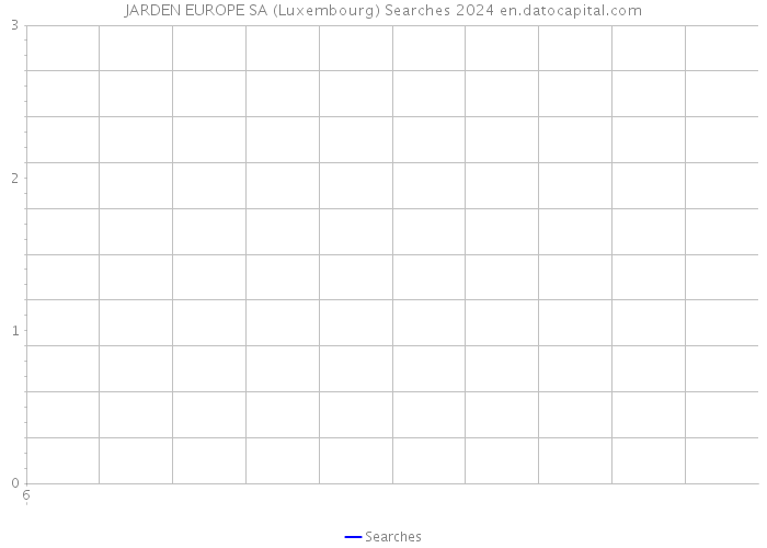 JARDEN EUROPE SA (Luxembourg) Searches 2024 