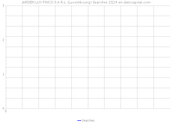 JARDEN LUX FINCO S.A R.L. (Luxembourg) Searches 2024 