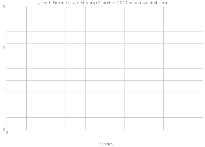 Joseph Barthol (Luxembourg) Searches 2024 