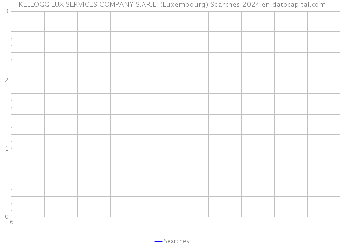 KELLOGG LUX SERVICES COMPANY S.AR.L. (Luxembourg) Searches 2024 