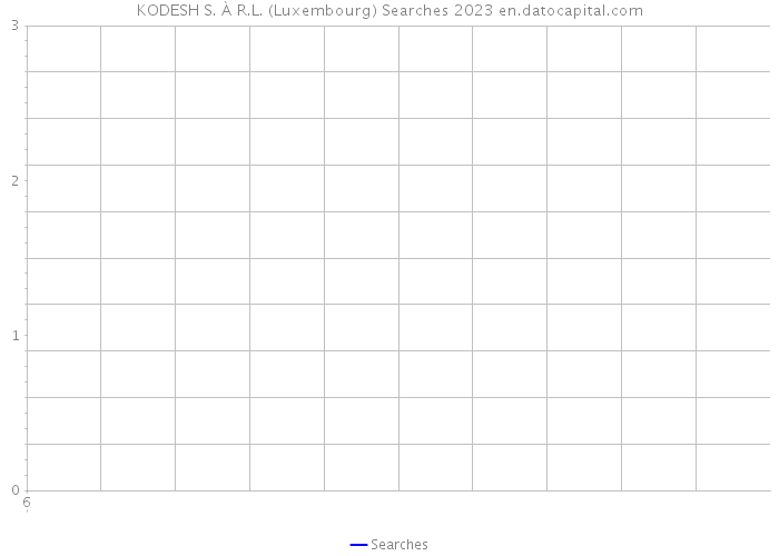 KODESH S. À R.L. (Luxembourg) Searches 2023 