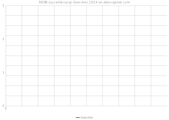 MOBI (Luxembourg) Searches 2024 