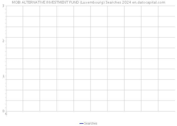 MOBI ALTERNATIVE INVESTMENT FUND (Luxembourg) Searches 2024 