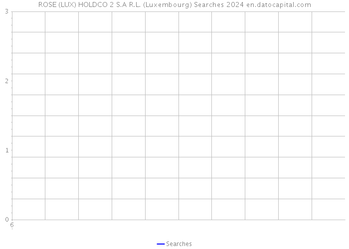 ROSE (LUX) HOLDCO 2 S.A R.L. (Luxembourg) Searches 2024 