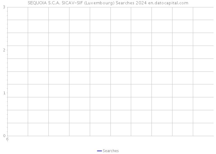 SEQUOIA S.C.A. SICAV-SIF (Luxembourg) Searches 2024 