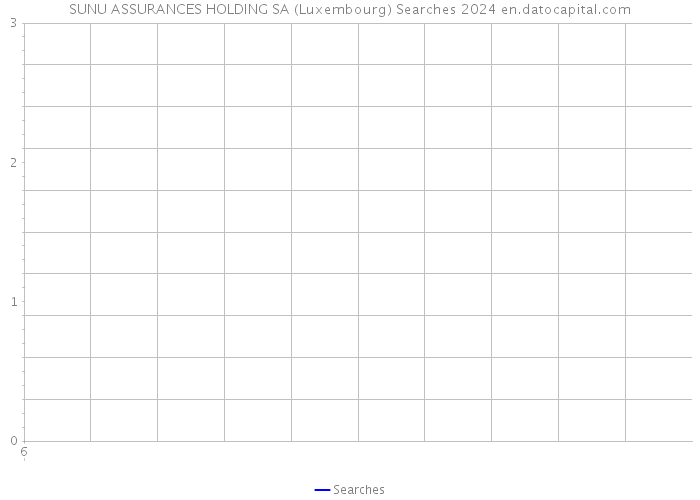 SUNU ASSURANCES HOLDING SA (Luxembourg) Searches 2024 