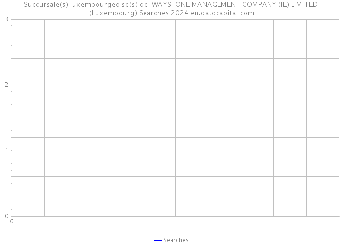 Succursale(s) luxembourgeoise(s) de WAYSTONE MANAGEMENT COMPANY (IE) LIMITED (Luxembourg) Searches 2024 