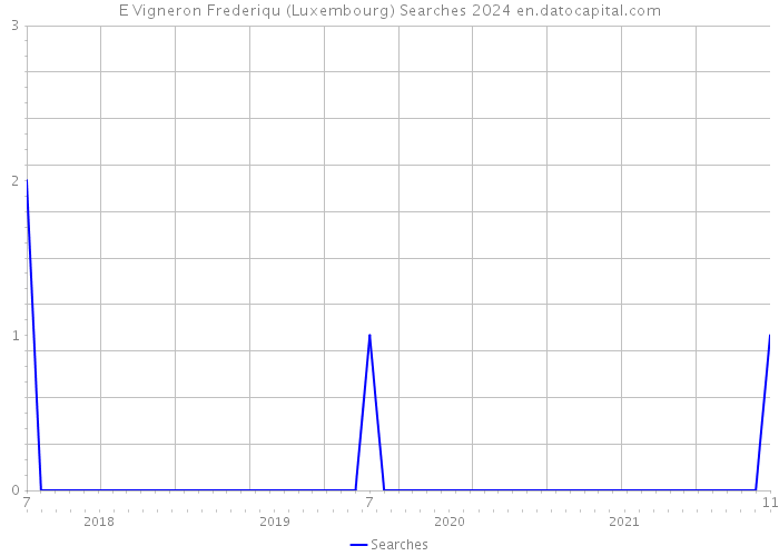 E Vigneron Frederiqu (Luxembourg) Searches 2024 