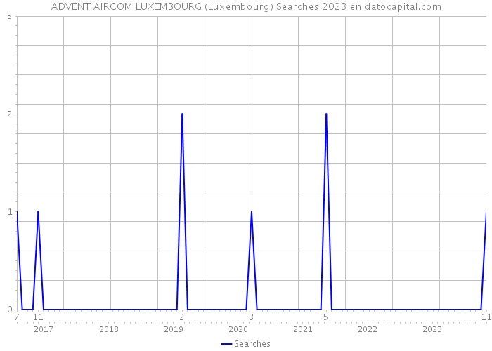 ADVENT AIRCOM LUXEMBOURG (Luxembourg) Searches 2023 