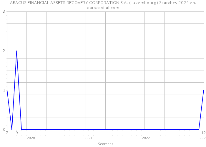ABACUS FINANCIAL ASSETS RECOVERY CORPORATION S.A. (Luxembourg) Searches 2024 
