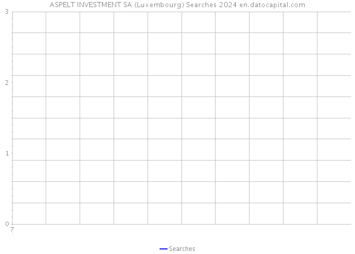 ASPELT INVESTMENT SA (Luxembourg) Searches 2024 