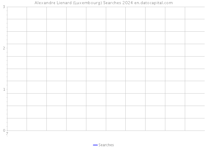 Alexandre Lienard (Luxembourg) Searches 2024 