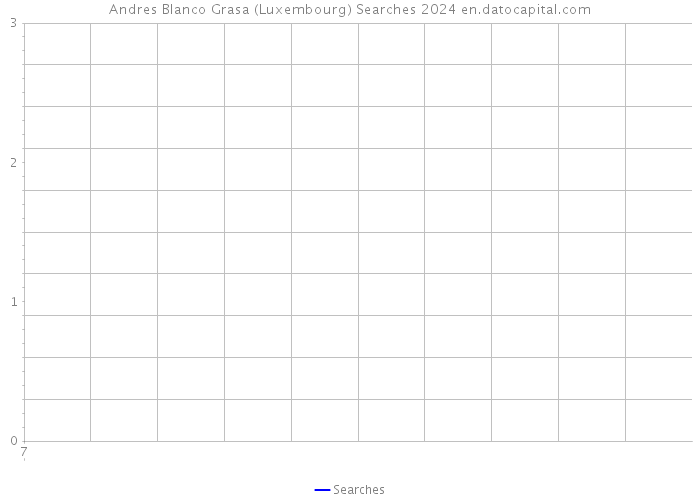 Andres Blanco Grasa (Luxembourg) Searches 2024 