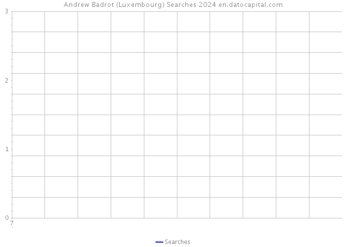 Andrew Badrot (Luxembourg) Searches 2024 