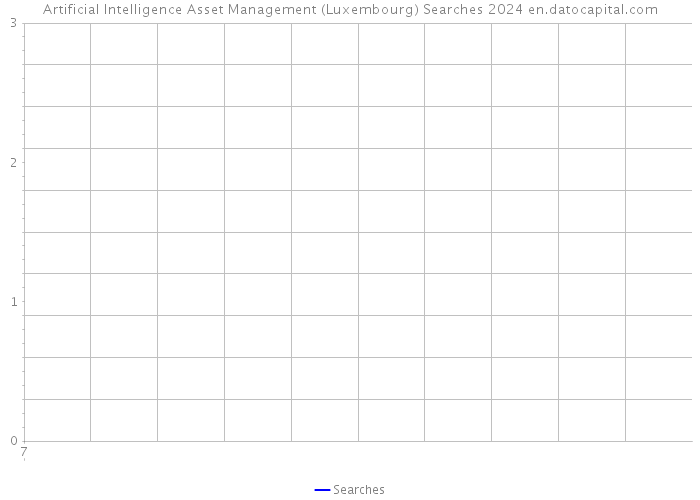 Artificial Intelligence Asset Management (Luxembourg) Searches 2024 