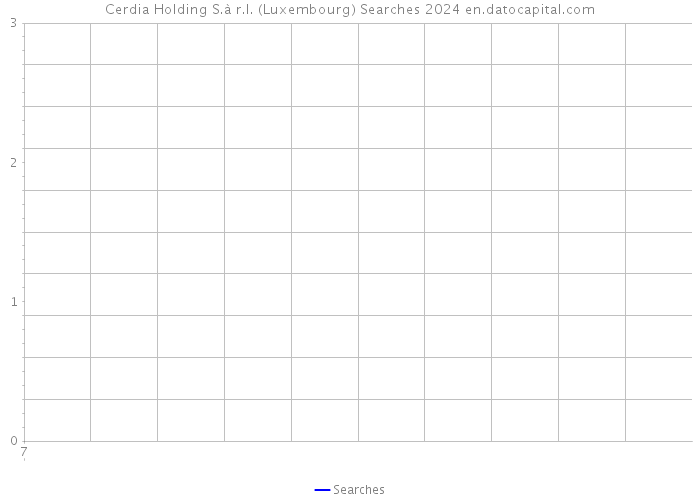 Cerdia Holding S.à r.l. (Luxembourg) Searches 2024 