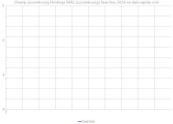 Champ Luxembourg Holdings SARL (Luxembourg) Searches 2024 