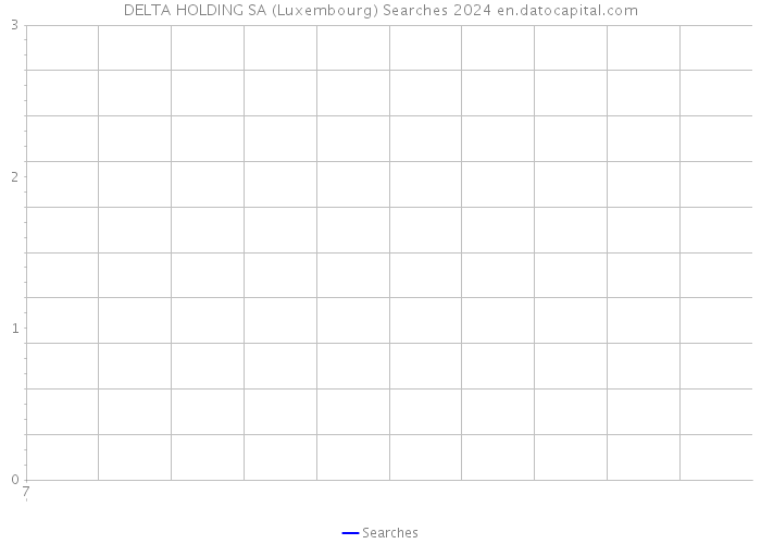 DELTA HOLDING SA (Luxembourg) Searches 2024 