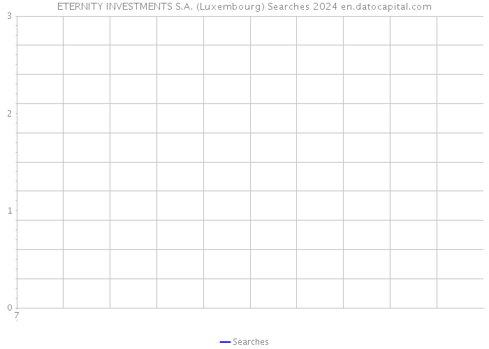 ETERNITY INVESTMENTS S.A. (Luxembourg) Searches 2024 