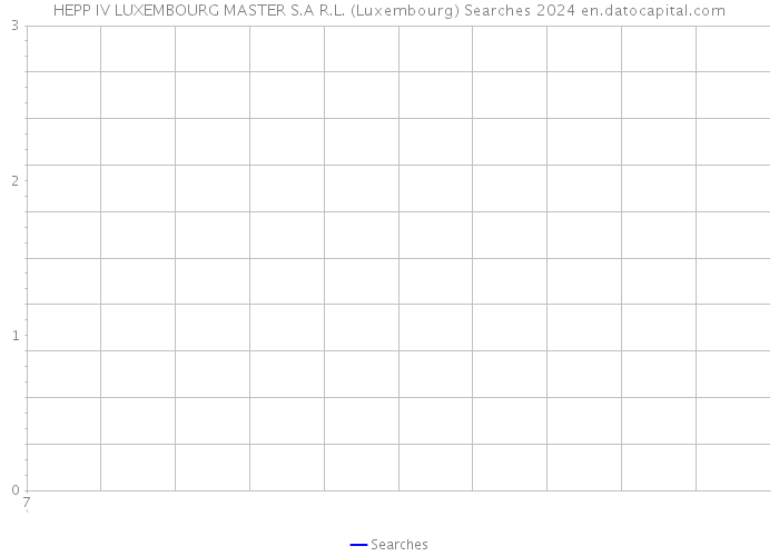 HEPP IV LUXEMBOURG MASTER S.A R.L. (Luxembourg) Searches 2024 