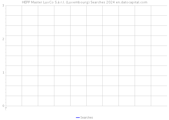 HEPP Master LuxCo S.à r.l. (Luxembourg) Searches 2024 