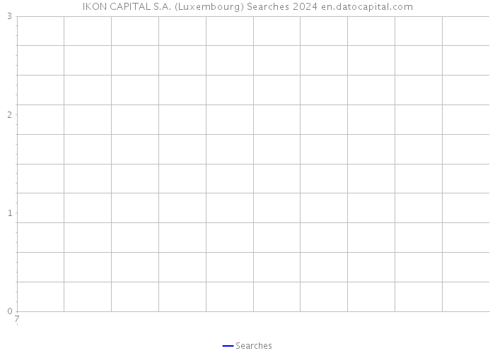 IKON CAPITAL S.A. (Luxembourg) Searches 2024 