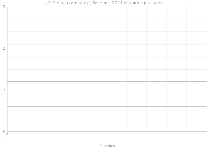 JOI S.A. (Luxembourg) Searches 2024 