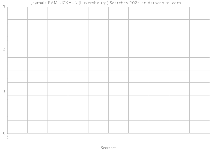 Jaymala RAMLUCKHUN (Luxembourg) Searches 2024 