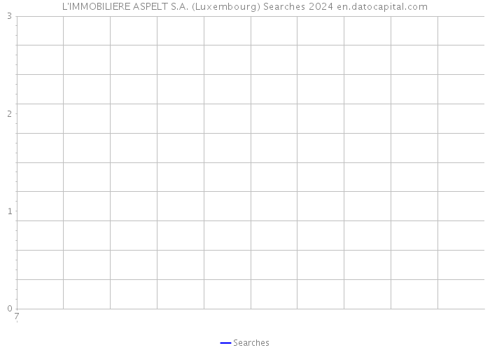 L'IMMOBILIERE ASPELT S.A. (Luxembourg) Searches 2024 