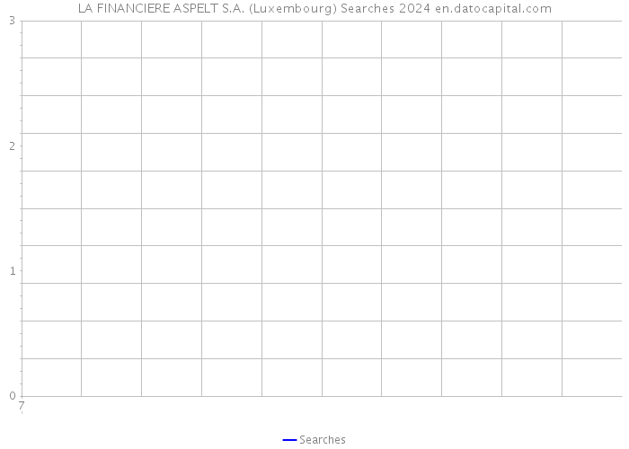 LA FINANCIERE ASPELT S.A. (Luxembourg) Searches 2024 