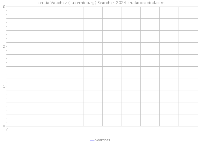 Laetitia Vauchez (Luxembourg) Searches 2024 