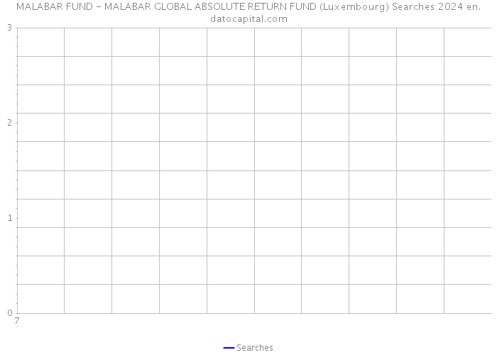 MALABAR FUND - MALABAR GLOBAL ABSOLUTE RETURN FUND (Luxembourg) Searches 2024 