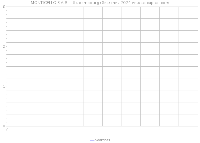 MONTICELLO S.A R.L. (Luxembourg) Searches 2024 