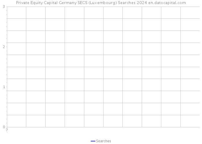 Private Equity Capital Germany SECS (Luxembourg) Searches 2024 
