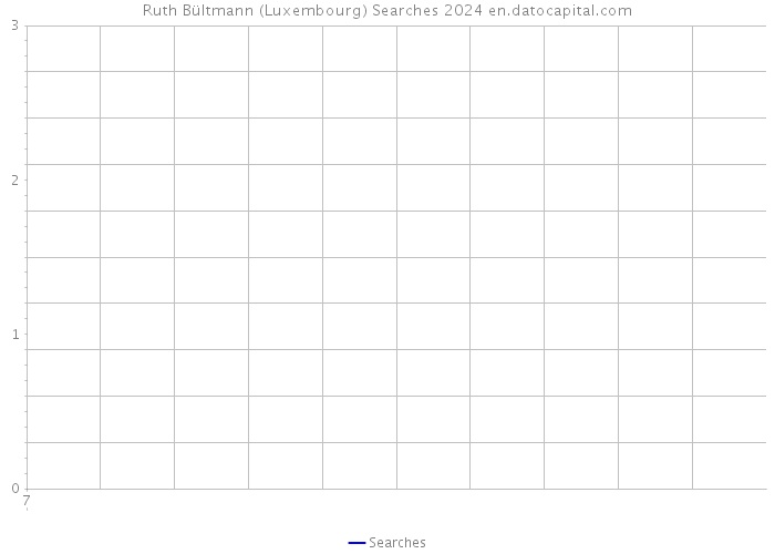 Ruth Bültmann (Luxembourg) Searches 2024 