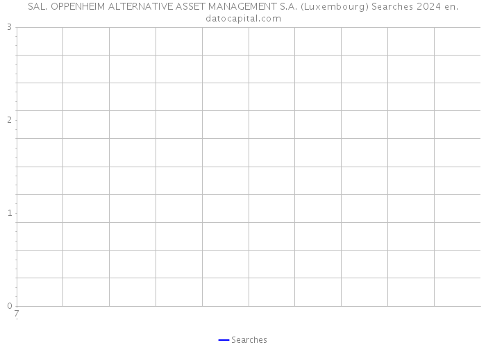 SAL. OPPENHEIM ALTERNATIVE ASSET MANAGEMENT S.A. (Luxembourg) Searches 2024 