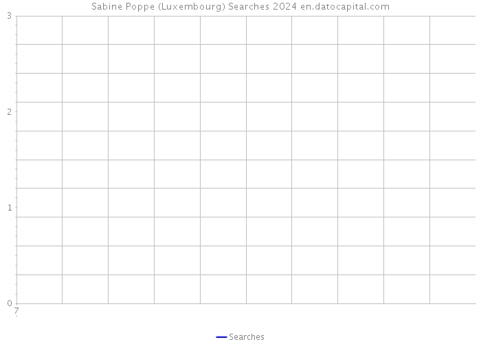 Sabine Poppe (Luxembourg) Searches 2024 