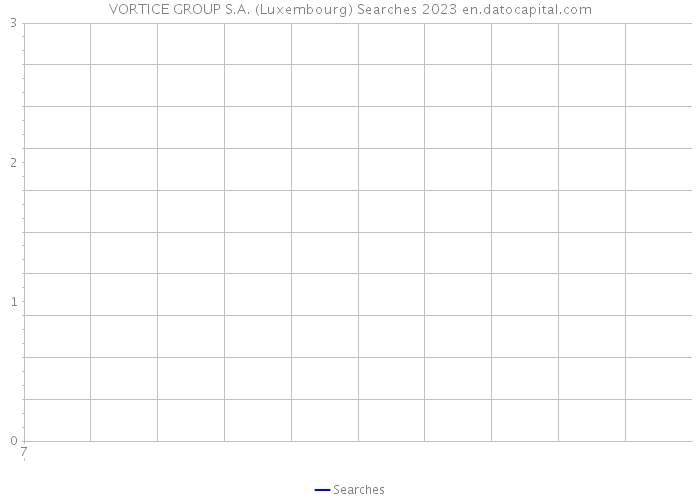 VORTICE GROUP S.A. (Luxembourg) Searches 2023 