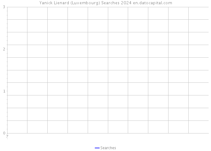 Yanick Lienard (Luxembourg) Searches 2024 