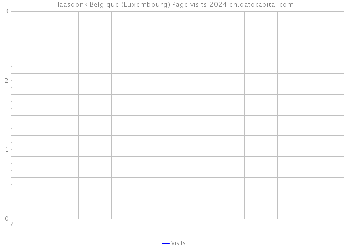 Haasdonk Belgique (Luxembourg) Page visits 2024 