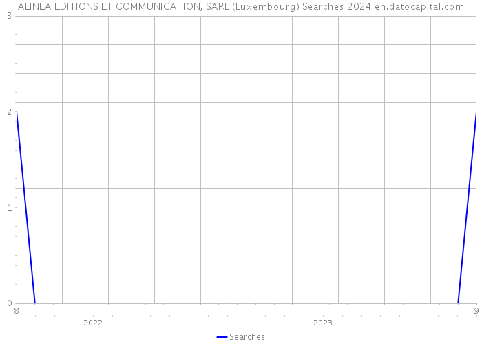 ALINEA EDITIONS ET COMMUNICATION, SARL (Luxembourg) Searches 2024 