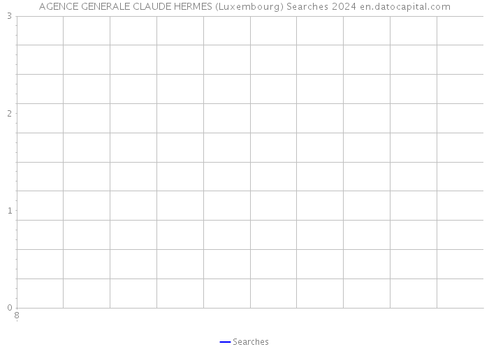 AGENCE GENERALE CLAUDE HERMES (Luxembourg) Searches 2024 