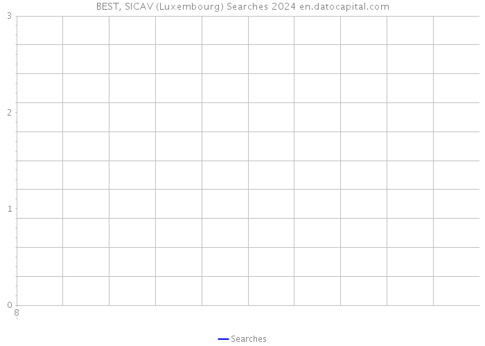 BEST, SICAV (Luxembourg) Searches 2024 