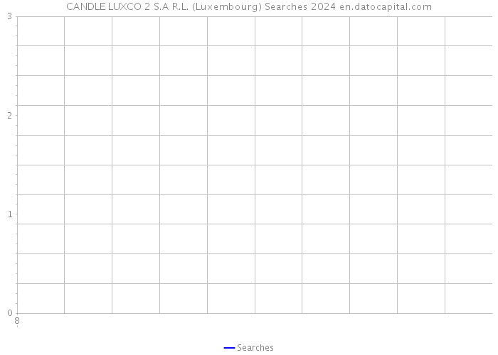 CANDLE LUXCO 2 S.A R.L. (Luxembourg) Searches 2024 
