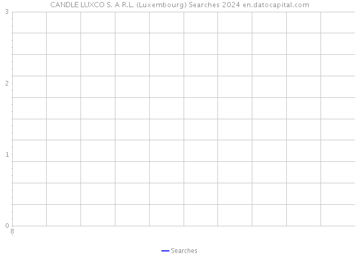 CANDLE LUXCO S. A R.L. (Luxembourg) Searches 2024 