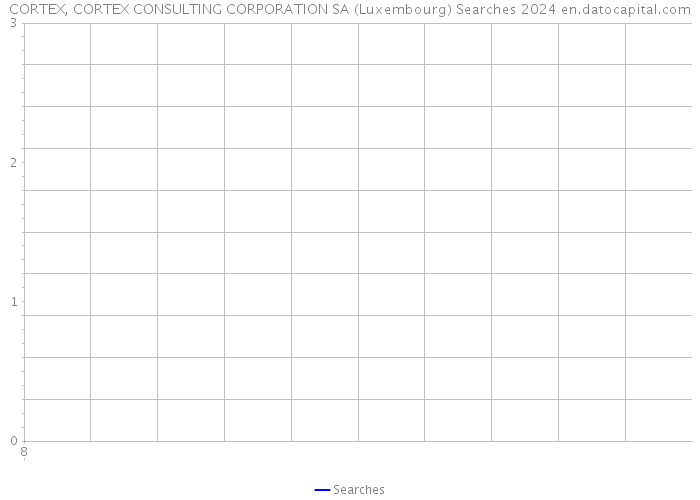 CORTEX, CORTEX CONSULTING CORPORATION SA (Luxembourg) Searches 2024 