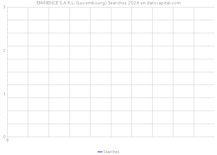 EMINENCE S.A R.L. (Luxembourg) Searches 2024 