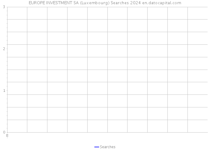 EUROPE INVESTMENT SA (Luxembourg) Searches 2024 
